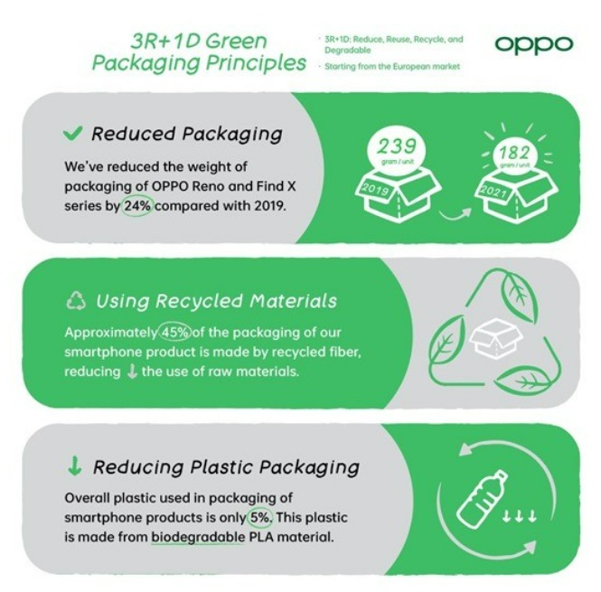 OPPO Champions Sustainable